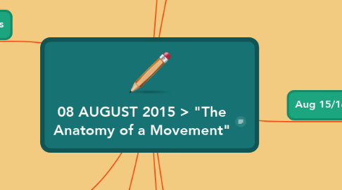Mind Map: 08 AUGUST 2015 > "The Anatomy of a Movement"