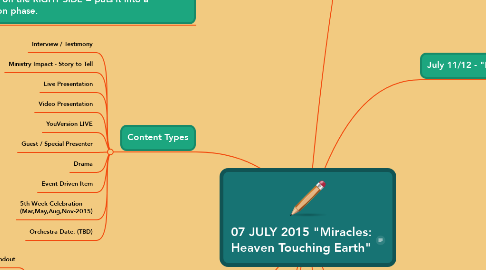 Mind Map: 07 JULY 2015 "Miracles: Heaven Touching Earth"