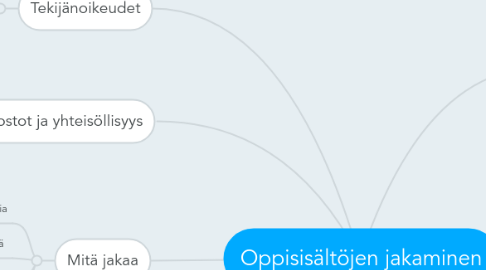 Mind Map: Oppisisältöjen jakaminen