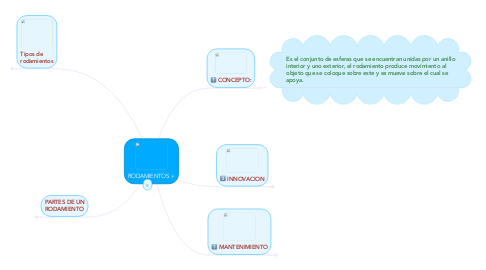 Mind Map: RODAMIENTOS