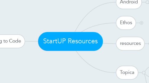 Mind Map: StartUP Resources
