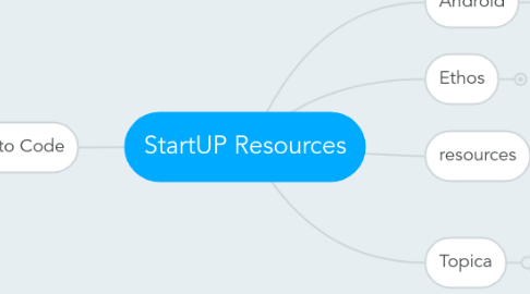 Mind Map: StartUP Resources