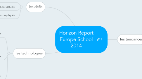 Mind Map: Horizon Report Europe School 2014