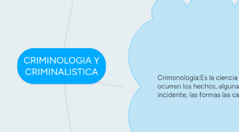 Mind Map: CRIMINOLOGIA Y CRIMINALISTICA