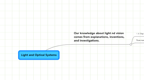 Mind Map: Light and Optical Systems