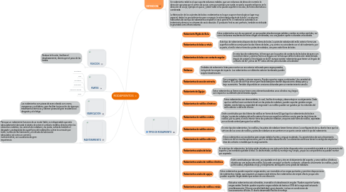 Mind Map: RODAMIENTOS