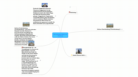 Mind Map: die schönsten Plätze von Hamburg