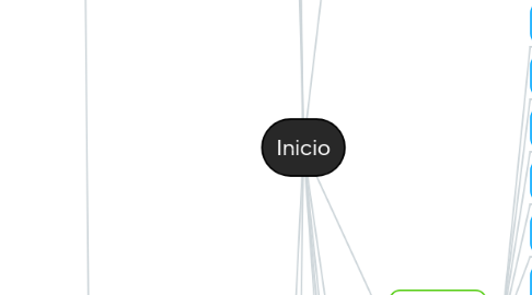 Mind Map: Inicio