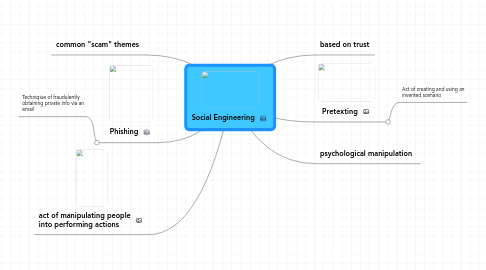 Mind Map: Social Engineering