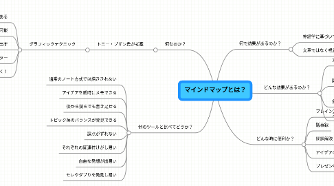 Mind Map: マインドマップとは？