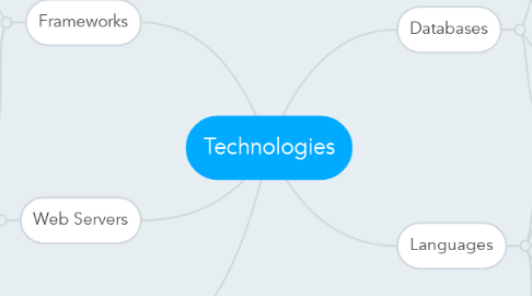 Mind Map: Technologies