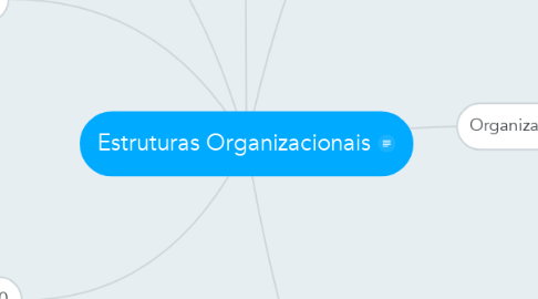 Mind Map: Estruturas Organizacionais