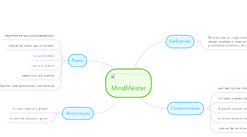 Mind Map: MindMeister