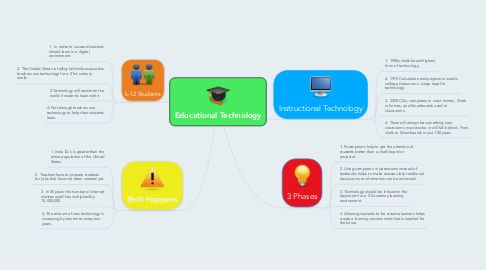 Mind Map: Educational Technology