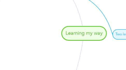 Mind Map: Learning my way