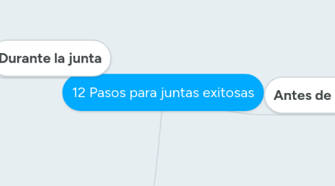 Mind Map: 12 Pasos para juntas exitosas