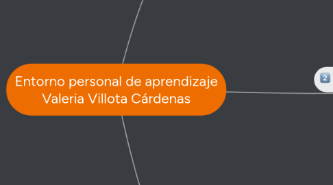 Mind Map: Entorno personal de aprendizaje Valeria Villota Cárdenas