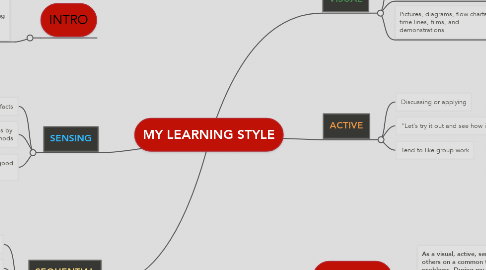 Mind Map: MY LEARNING STYLE