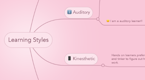 Mind Map: Learning Styles