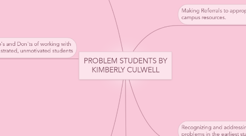 Mind Map: PROBLEM STUDENTS BY KIMBERLY CULWELL