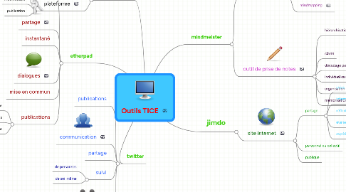 Mind Map: Outils TICE