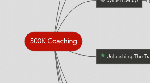 Mind Map: 500K Coaching
