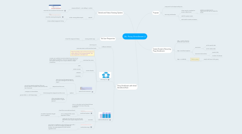 Mind Map: 26. Proxy Enrollment 2