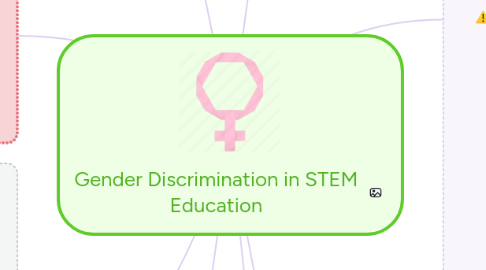Mind Map: Gender Discrimination in STEM Education