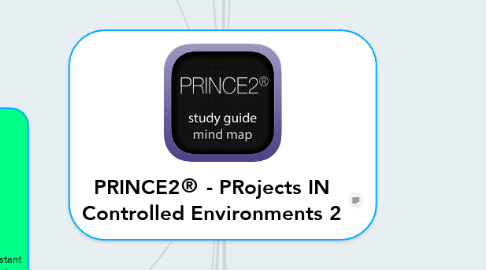 Mind Map: PRINCE2® - PRojects IN Controlled Environments 2