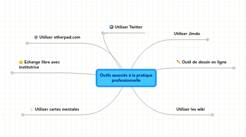 Mind Map: Outils associés à la pratique professionnelle