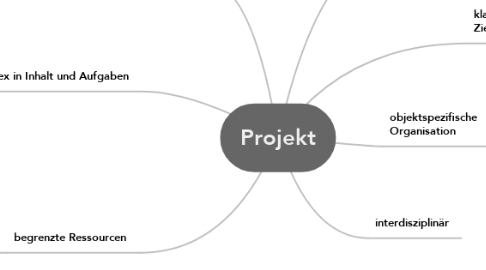 Mind Map: Projekt