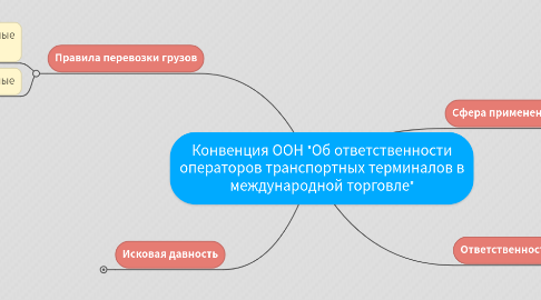 Mind Map: Конвенция ООН "Об ответственности операторов транспортных терминалов в международной торговле"