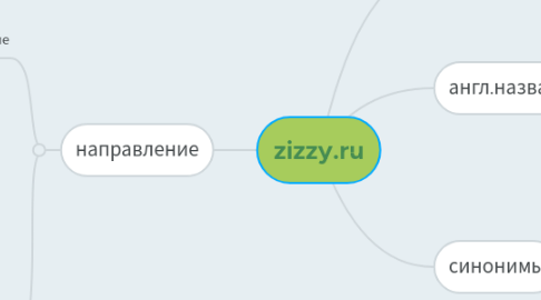 Mind Map: zizzy.ru