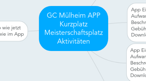 Mind Map: GC Mülheim APP Kurzplatz Meisterschaftsplatz Aktivitäten