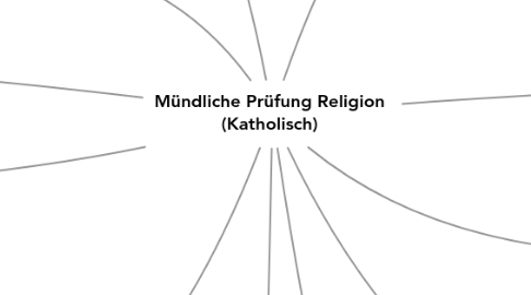 Mind Map: Mündliche Prüfung Religion (Katholisch)