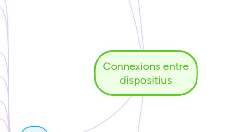 Mind Map: Connexions entre dispositius