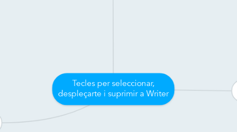 Mind Map: Tecles per seleccionar, despleçarte i suprimir a Writer