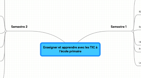 Mind Map: Enseigner et apprendre avec les TIC à l'école primaire