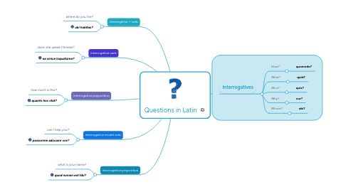 Mind Map: Questions in Latin