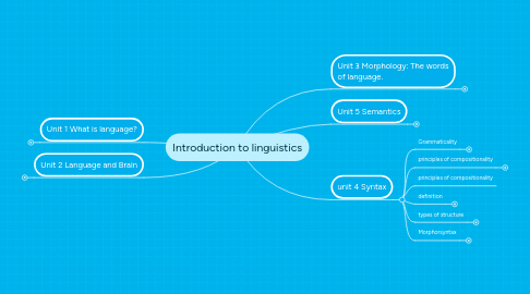 Mind Map: Introduction to linguistics