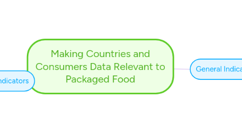 Mind Map: Making Countries and Consumers Data Relevant to Packaged Food