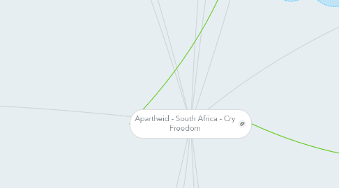 Mind Map: Apartheid - South Africa - Cry Freedom