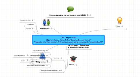 Mind Map: VGS Congres 2010 @gemeentesecretaris: 'beleef de veranderende wereld' "Inspiratie, intervisie en doen. Met leiderschap en werkgeverschap in het achterhoofd."