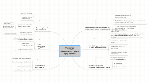 Mind Map: Come Formattare I Contenuti Online In Maniera Professionale