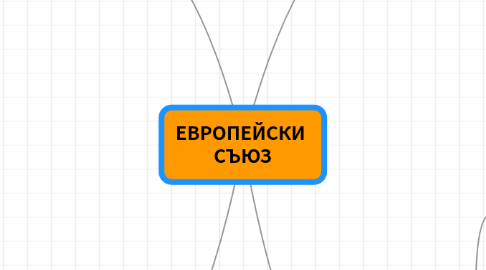 Mind Map: ЕВРОПЕЙСКИ СЪЮЗ