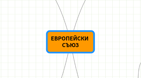 Mind Map: ЕВРОПЕЙСКИ  СЪЮЗ