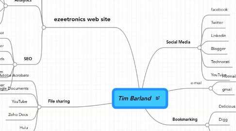 Mind Map: Tim Barland