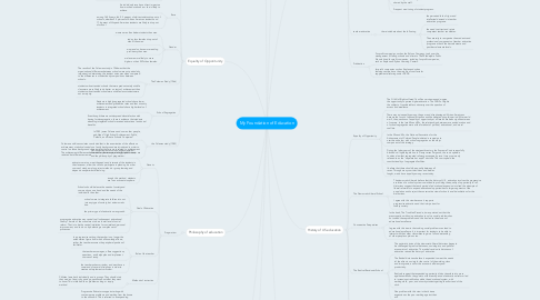 Mind Map: My Foundation of Education