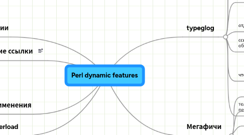 Mind Map: Perl dynamic features