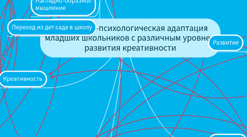 Mind Map: Социально-психологическая адаптация младших школьников с различным уровнем развития креативности